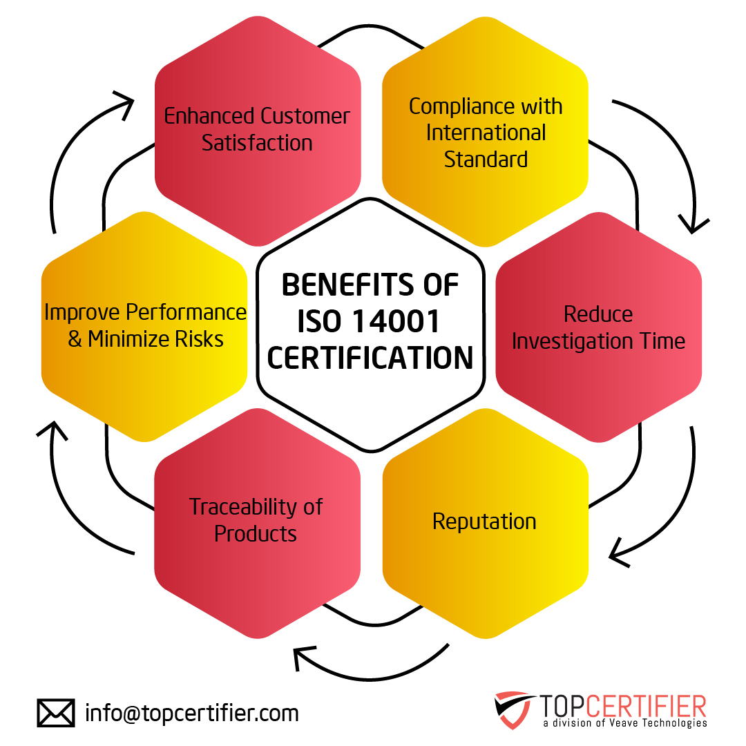 iso 14001 certification in angola