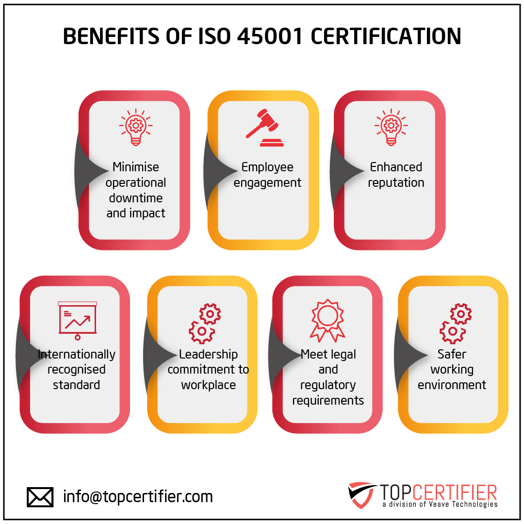 iso 45001 certification in Angola