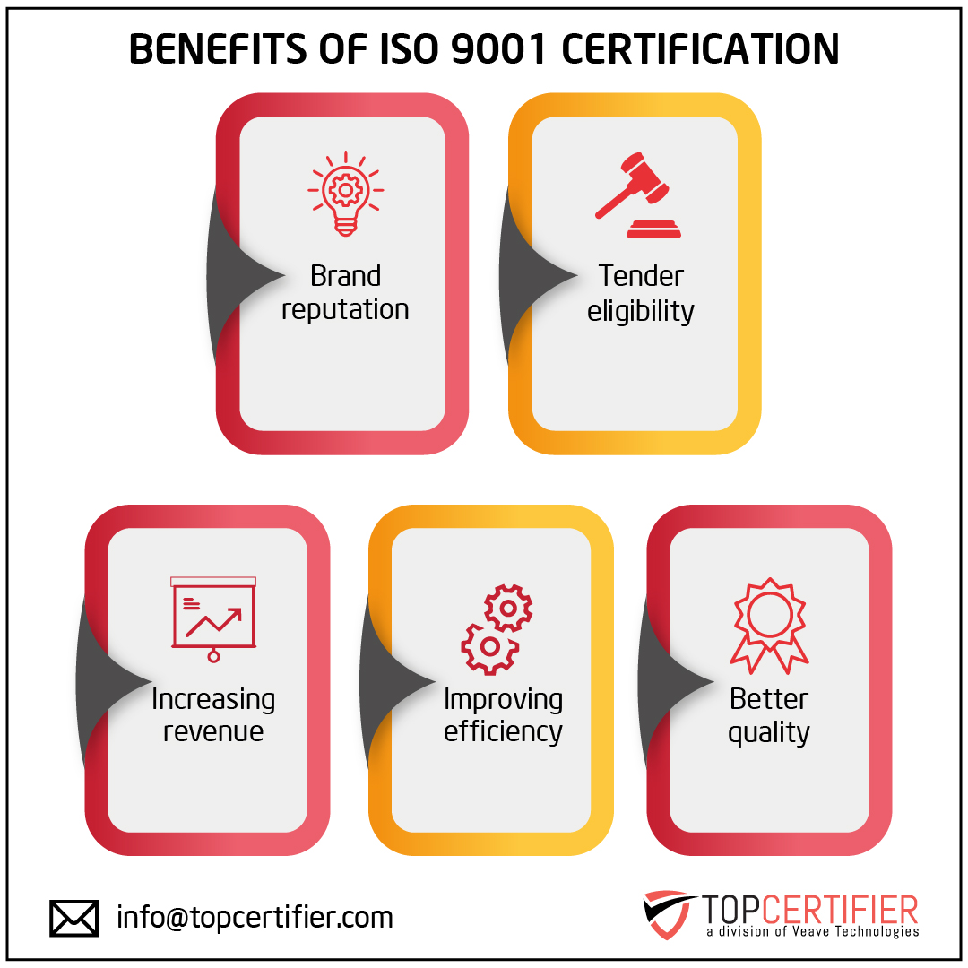 iso 9001 certification in Angola