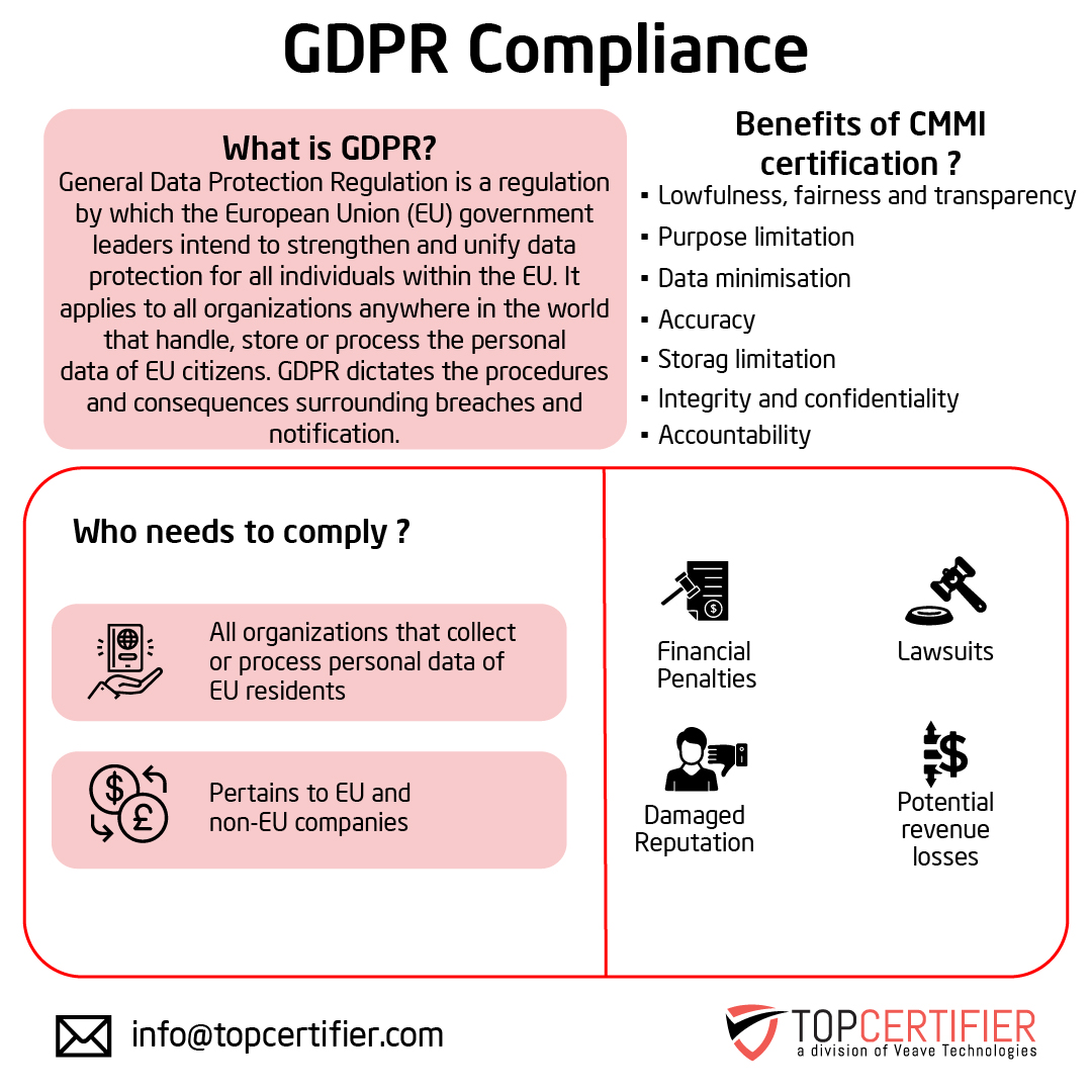 eu-gdpr certification in Angola