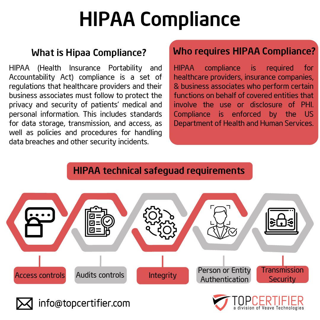 hipaa certification in Angola