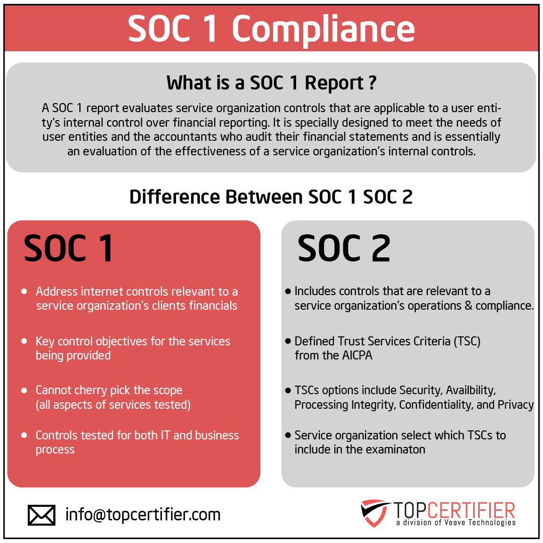 SOC 1 Certification in Angola