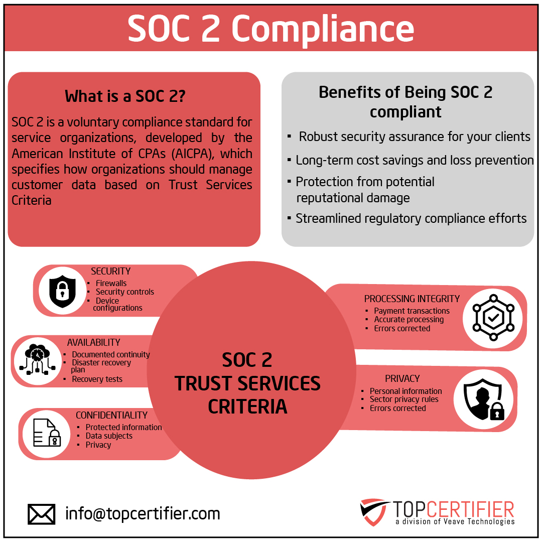 SOC2 certification in Angola